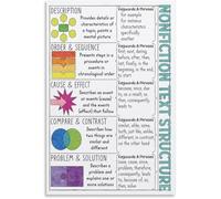 Nonfiction Text Structures Educational Poster Visual Aid Classroom Teacher Decor Learning(Unframed,16x24inch(40x60cm))