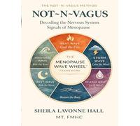 NOT N VAGUS: Decoding the Nervous System Signals of Menopause