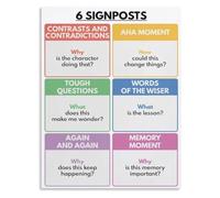 Notice Note Signposts Chart Reading Comprehension Aid
