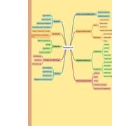 Notizbuch: A5 mit Mindmap-Cover ,120 linierte Seiten für klare Gedanken und strukturierte Ideen,Handliches Format für unterwegs, perfekt für Schule, Studium, Büro oder Home-Office
