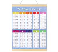 Noviatrix Póster de Aprendizaje 1x1, Herramientas Entrenamiento Apoyo Póster Educativo Diseñado Niños Tabla de Multiplicación Mural Adecuado para Niños y Estudiantes Primer Año