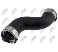 NTY Tubo flexible de aire de sobrealimentación MERCEDES-BENZ 2,1 3,0 A9065283782