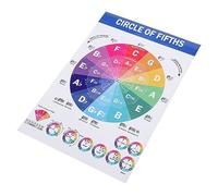 NULYLU Poster Educativo de con de Piano Escalas Musicales y Rueda de Gráfico Colgante para Aula para Pianistas y Estudiantes