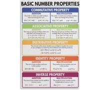 Number Properties Educational Poster Learning Aid