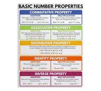 Number Theory Poster