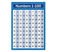 Numbers 1 Through 100 Poster Elementary Math Classroom Aid