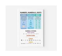 Numbers Numerals Digits Poster Educational Math Teaching Resource for Kids Preschool Kindergarten Classroom Decor(Framed,12X18inch(30X45cm))