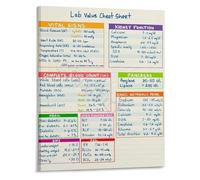 Nursing Student Study Guide Values Reference Cheat Sheet Poster Canvas Wall-Art for School(Framed,08x12inch(20x30cm))