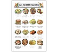 Nutrient Dense Food Guide for Beginners Healthy Eating Grocery List Meal Plan Wall Art Print for Kitchen Home(Unframed,12x18inch(30x45cm))