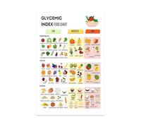 Nutrient Rich Food Chart Poster - Visual Guide to Healthy Eating with Colorful Icons for Kitchen or Restaurant Decor(Unframed,08X12inch(20X30cm))