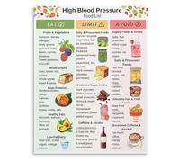 Nutrient Rich Poster Food Guide Chart