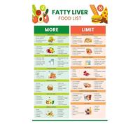 Nutrition Awareness Poster, Balanced Food Choices Wall Art for Kitchen or Office Decor, Healthy Living Inspiration Chart(Framed,12x18inch(30x45cm))