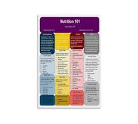 Nutrition Basics Poster Healthy Eating Guide Educational Food Chart for Classroom Homeschool Kitchen Dining Room Wall Decor(Unframed,08x12inch(20x30cm))