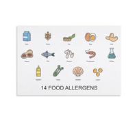 Nutrition Chart Poster Food Groups Healthy Eating Guide Balanced Diet MyPlate for Classroom Kitchen Educational Wall Decor(Unframed,12x18inch(30x45cm))