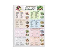 Nutrition Education Poster Anti Inflammatory Food List Canvas Wall Art for Healthy Kitchen and Living Room Decor(Framed,12x18inch(30x45cm))