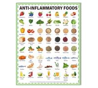 Nutrition Education Poster: Guide to Healthy Eating and Anti-Inflammatory Diet, Kitchen Wall Art for Home & School(Framed,12x18inch(30x45cm))