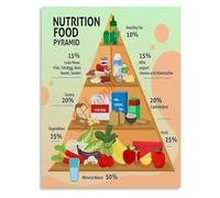 Nutrition Educational Poster Food Pyramid Healthy Eating Chart for Kitchen Decor Classroom Home School Wall-Art(Framed,12x18inch(30x45cm))
