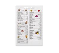 Nutrition for Carb Counting Poster Food List and Carbohydrate Guide Canvas Wall Art for Kitchen Home Office Diabetic Diet Reference Aesthetic(Framed,16x24inch(40x60cm))