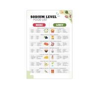 Nutrition Guide Canvas Print Salt Smart Eating Low Sodium Foods Chart Wall Art for Healthy Living Dining Room Kitchen Home Decor(Unframed,12x18inch(30x45cm))