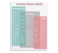 Nutrition Macro Poster High Protein Weight Loss Chart