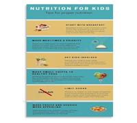 Nutrition Poster Healthy Snack Ideas Balanced Meals Educational Canvas Print Classroom Home Wall-Art(Framed,08x12inch(20x30cm))