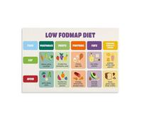 Nutritional Digestive Aid Chart Canvas Print Food and Wellness Guide for Kitchen Pantry Decor IBS Friendly Kitchen Art Healthy Living Print(Framed,16x24inch(40x60cm))