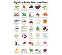 Nutritional Guide to Iron Rich Foods Poster - Healthy Eating Food List Chart, Educational Kitchen Wall Art for Anemia Diet and Wellness(Framed,12x18inch(30x45cm))