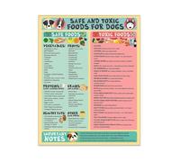NWPNLXEA Dog Diet Safety Poster - What Foods Are Poisonous to Dogs Guide Unframed,16x24inch(40x60cm)