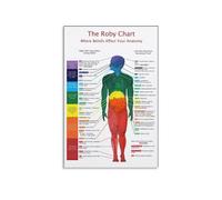 NWPNLXEA Educational Metal Wall-Art Human Body Anatomy Chart Yoga Studio Decor (8 X 12 in)