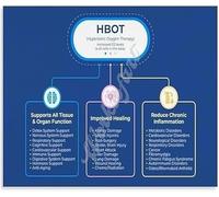 NWPNLXEA HBOT Hyperbaric Metal Sign Educational Poster Chart for Doctor Office Clinic Room Wall 8 X 12 in