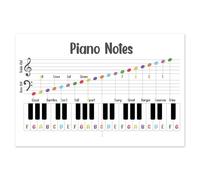 NWPNLXEA Music Education Poster for Piano Lessons, Beginner-Friendly Notes Chart, Classroom Wall Decor for Teachers and Homeschooling Unframed,08x12inch(20x30cm)