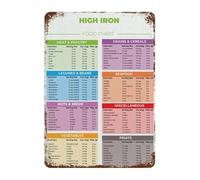 NWPNLXEA Sources of Iron Foods Educational Metal Sign Vintage Tin Poster Informational Chart Wall-Art Decor for Kitchen Classroom 8 X 12 inch