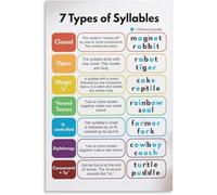 NWPNLXEA Syllable Division Rules Anchor Chart - Phonics Classroom Poster for Teaching Decoding Strategies, Elementary & Special Education Resource Framed,08x12inch(20x30cm)