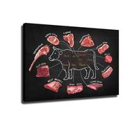 NWPNLXEA Vintage Butchers Guide Poster Large Beef Cuts Chart and Steak Identification Kitchen Wall-Art for Food Lovers Home Decor 8 X 12 in