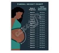 OB GYN Clinic Wall Art Fundal Height Measurement Guide Poster for Pregnancy Care Nursing Students Midwife Gift Office or Exam Room Decor(Framed,08x12inch(20x30cm))