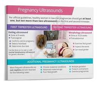 OB GYN Educational Poster The Role of Ultrasound in Prenatal Care Chart for Exam Room or Consultation Office(Unframed,08x12inch(20x30cm))