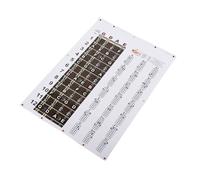 Odorkle Póster de Tabla de Acordes de Mandolina, Papel de Cobre, Formato Fácil de Leer con Diagramas de Acordes, Referencia Ideal para Principiantes y Profesores de Música, Tamaño 40 X 56 Cm