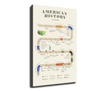 OFXOAAAT Visual Timeline of American History - Large Educational Chart for Schools, Libraries & Home Study(Framed,16x24inch(40x60cm))
