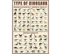 OLIKIUS Póster de Dinosaurios Tipos de Dinosaurios Póster Triásico, Jurásico y Cretácico Sin Marco 24 x 16 pulgadas