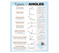 OLQEAAUF Educational Math Charts Bundle, PEMDAS & Angles Poster for Geometry Algebra, Middle & High School Classroom Wall-Art Teacher Aid(Unframed,08x12inch(20x30cm))