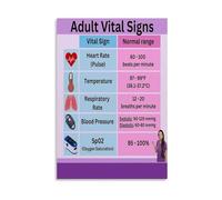 OLQEAAUF Human Anatomy Vital Signs Chart Canvas Print Office Wall-Art Poster for Nurse Clinic Living Room Bedroom Decor(Unframed,16X24inch(40X60cm))