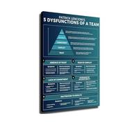 OLQEAAUF Motivational Canvas Wall-Art Team Building Principles Leadership Framework Office Decor for Conference Room Manager Office(Unframed,08X12inch(20X30cm))