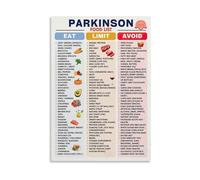 OLQEAAUF Neurological Support Nutrition Chart Brain Health Foods High Fiber Antioxidant Poster Canvas Wall-Art For Kitchen Decor(Unframed,12X18inch(30X45cm))