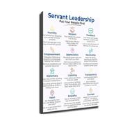 OLQEAAUF Servant Leadership Poster Canvas Print Management Wall-Art for Office Workplace Team Building Decor(Framed,12X18inch(30X45cm))