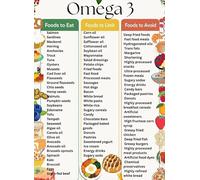Omega 3 Fatty Food Poster Brain Boost Heart Support Superfood List Educational Wall-Art for Nutrition Education Kitchen Living Room Decor(Unframed,08x12inch(20x30cm))