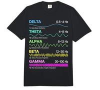 Ondas cerebrales Patrones de frecuencia Estados mentales Gráfico de Ciencia Comfort Colors Adult Heavyweight T-Shirt