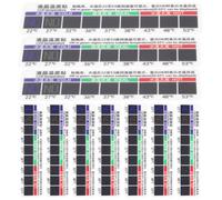 Operitacx 10 Piezas Pegatina Adhesiva Pantalla Lcd para Medir Temperatura del Agua y Corporal, Material Plástico Chip Térmico, Adecuado para Lavado Nasal y Uso en Cuerpo