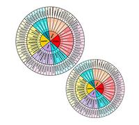 Operitacx 2hojas Pegatinas Rueda De Emociones DIY Adhesivos Decorativos para Laptop y Teléfono Gráfico De Sentimientos Fácil De Pegar Residuos