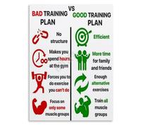 Optimal Vs Poor Exercise Selection Poster Training Comparison