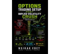 OPTIONS TRADING SETUP POST IMPLIED VOLATILITY CRUSH: Buy Cheap After the Implied Volatility Crush, in the Confirmed Direction, Once the Crowd Has Left